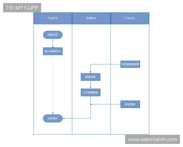 华体会登录入口最新登陆地址及安全验证流程详解 华体会登录入口最新登陆地址及安全验证流程详解