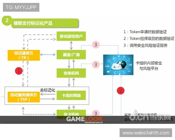 多米娱乐游戏充值与支付方式详解确保交易安全便捷的操作流程